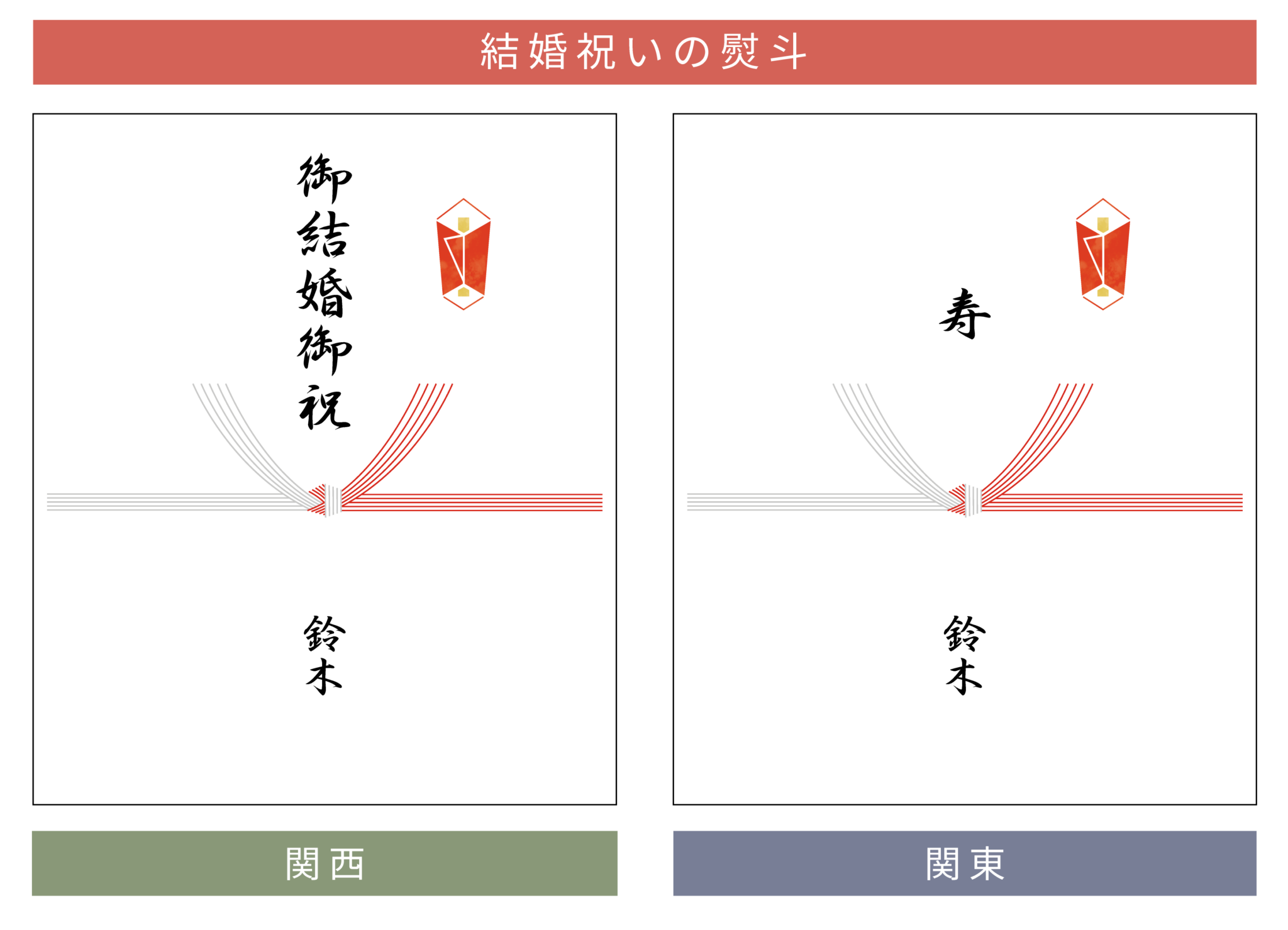 結婚内祝いの「熨斗(のし)」ルールを解説|地域によって違う! | Atelier Gift